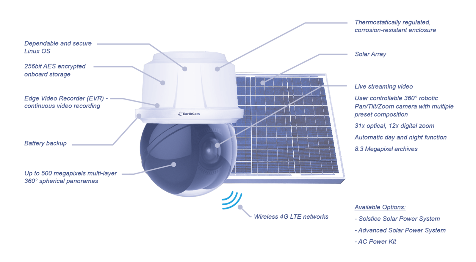 <span class='hidden-xs hidden-sm hidden-md '>    </span>CinemaCam Product Features