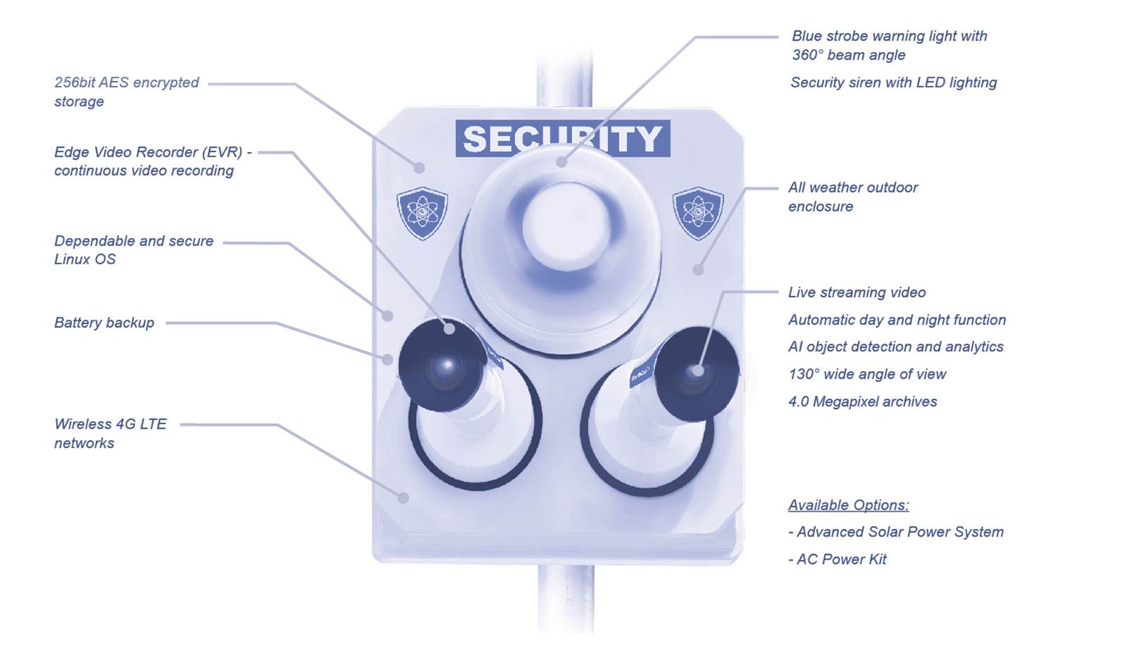 Perimeter Alert System Product Features