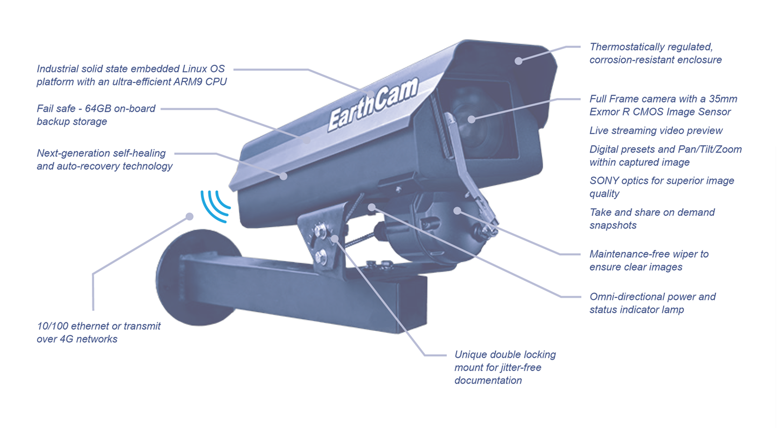 61 MegapixelCam Product Features