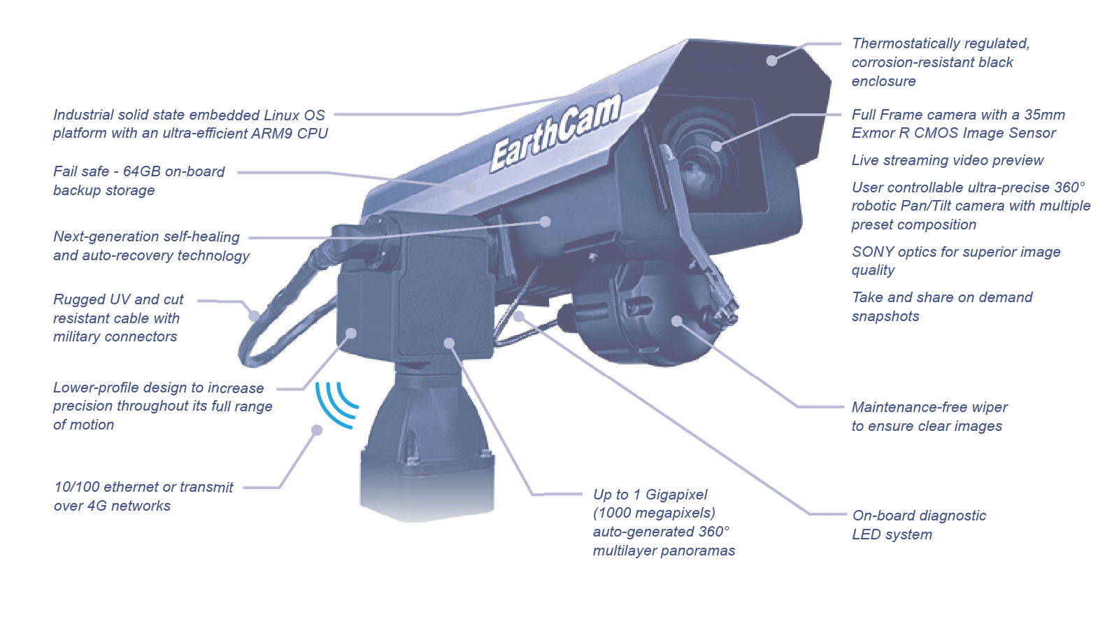 61 MegapixelCam Robotic Product Features