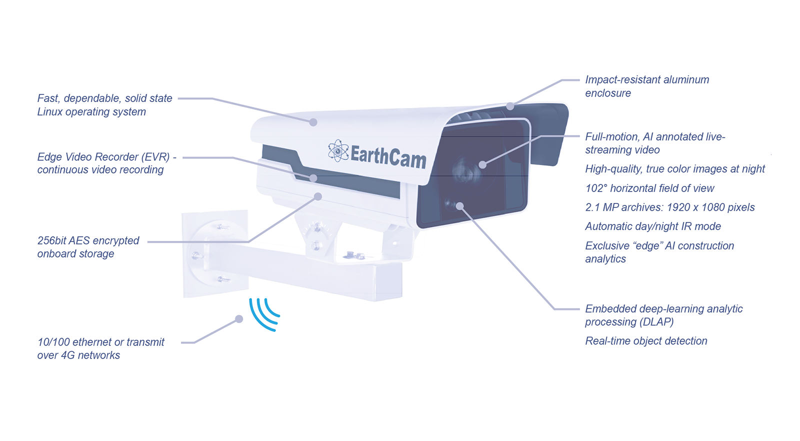 AI AnalyticsCam Product Features