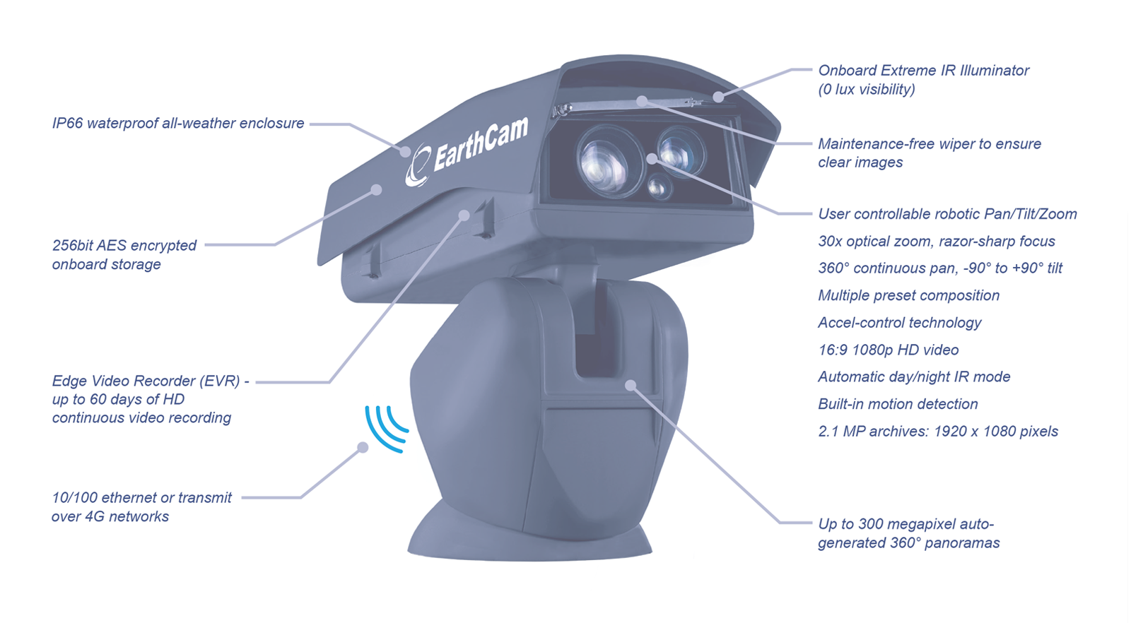 ConstructionCam XIR Product Features