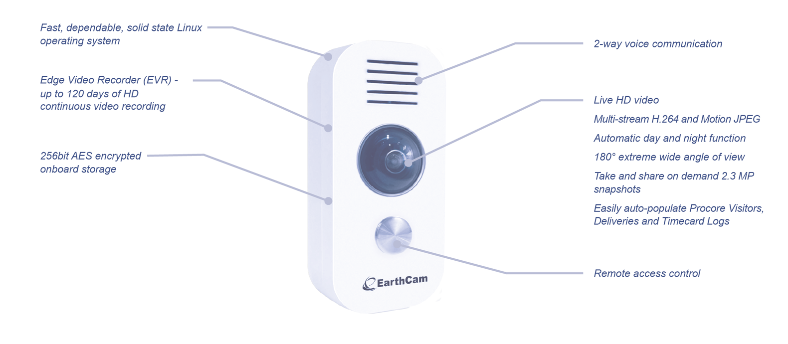 DoorCam <span class='d-none d-xl-inline'>      </span> Product Features