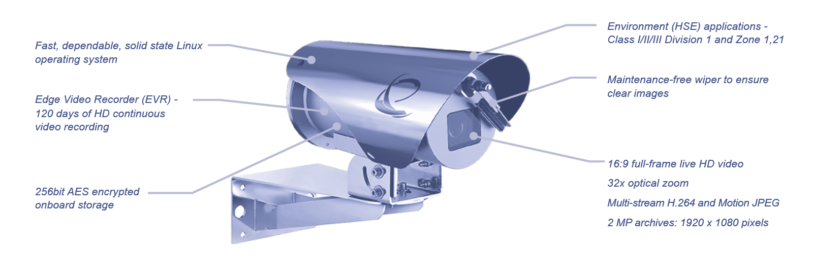 Explosion Protected StreamCam - Fixed Position Product Features