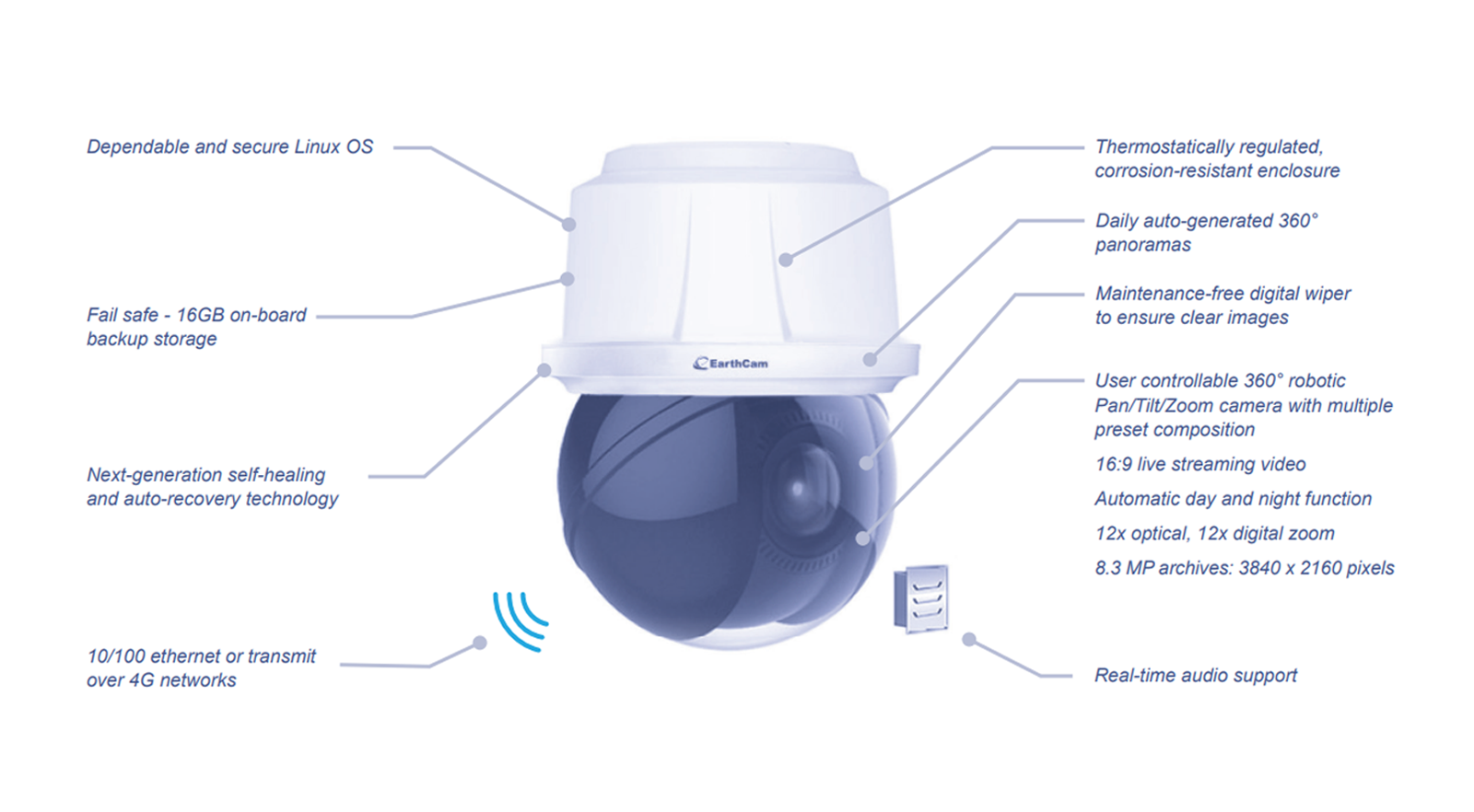 StreamCam 4K Robotic Product Features